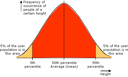 http://www.ergonomics4schools.com/images/lzone/anthrograph.gif