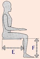 Anthropometric measurements