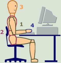 Good posture